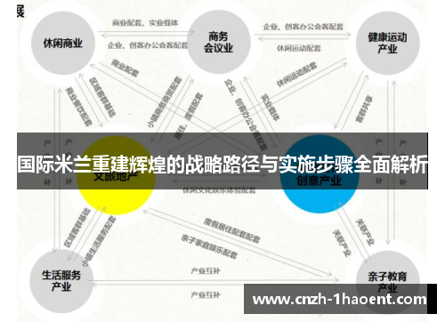 国际米兰重建辉煌的战略路径与实施步骤全面解析