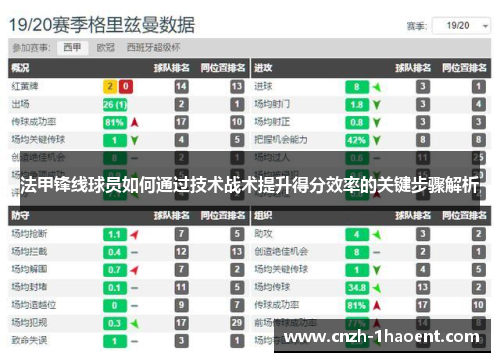 法甲锋线球员如何通过技术战术提升得分效率的关键步骤解析