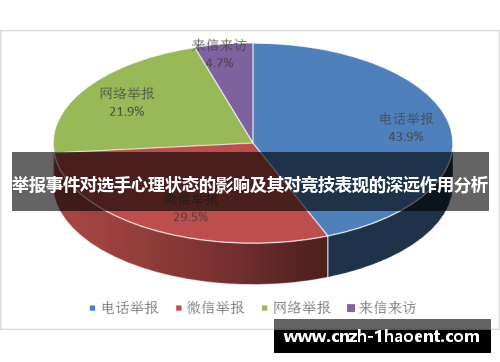 举报事件对选手心理状态的影响及其对竞技表现的深远作用分析
