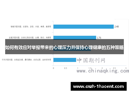 如何有效应对举报带来的心理压力并保持心理健康的五种策略