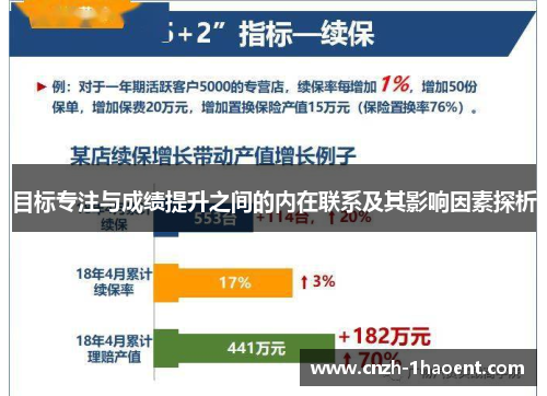 目标专注与成绩提升之间的内在联系及其影响因素探析