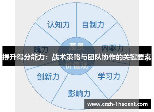 提升得分能力：战术策略与团队协作的关键要素