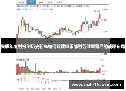 曼联年度财报创历史新高如何解读俱乐部财务健康背后的战略布局