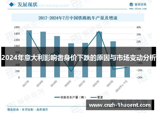 2024年意大利影响者身价下跌的原因与市场变动分析