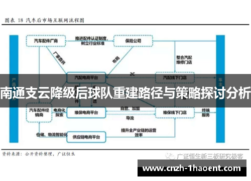 南通支云降级后球队重建路径与策略探讨分析