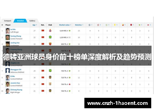 德转亚洲球员身价前十榜单深度解析及趋势预测