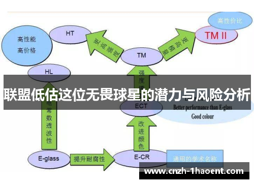 联盟低估这位无畏球星的潜力与风险分析