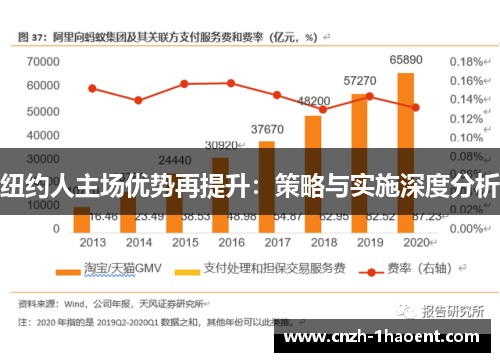 纽约人主场优势再提升：策略与实施深度分析