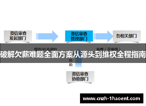 破解欠薪难题全面方案从源头到维权全程指南