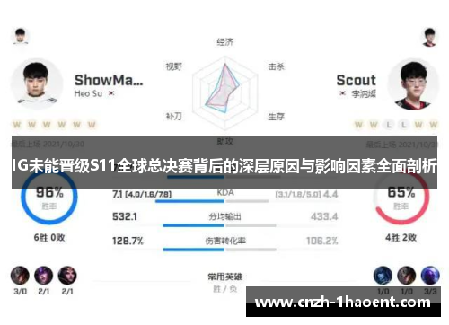 IG未能晋级S11全球总决赛背后的深层原因与影响因素全面剖析