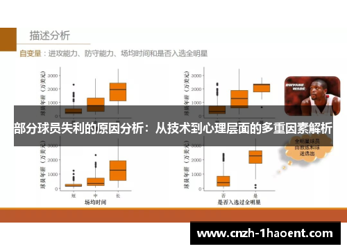 部分球员失利的原因分析：从技术到心理层面的多重因素解析