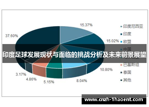 印度足球发展现状与面临的挑战分析及未来前景展望