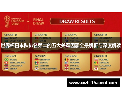 世界杯日本队排名第二的五大关键因素全景解析与深度解读