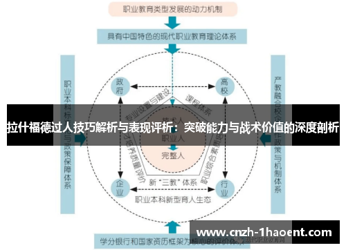 拉什福德过人技巧解析与表现评析：突破能力与战术价值的深度剖析