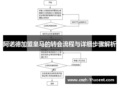 阿诺德加盟皇马的转会流程与详细步骤解析