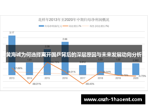 黄海诚为何选择离开国乒背后的深层原因与未来发展动向分析