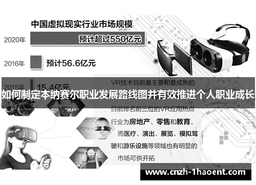 如何制定本纳赛尔职业发展路线图并有效推进个人职业成长 如何制定本纳赛尔职业发展路线图并有效推进个人职业成长