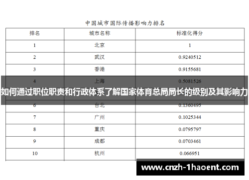 如何通过职位职责和行政体系了解国家体育总局局长的级别及其影响力
