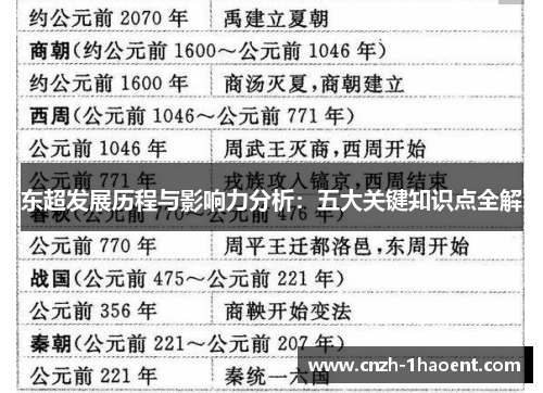东超发展历程与影响力分析:五大关键知识点全解 东超发展历程与影响力分析:五大关键知识点全解