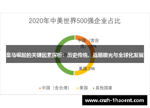 皇马崛起的关键因素探析：历史传统、战略眼光与全球化发展