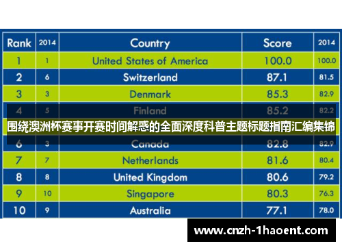 围绕澳洲杯赛事开赛时间解惑的全面深度科普主题标题指南汇编集锦 围绕澳洲杯赛事开赛时间解惑的全面深度科普主题标题指南汇编集锦