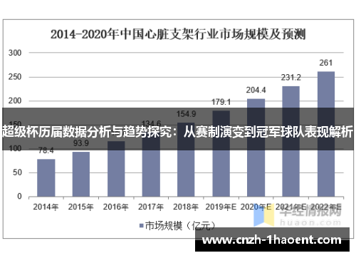 超级杯历届数据分析与趋势探究：从赛制演变到冠军球队表现解析