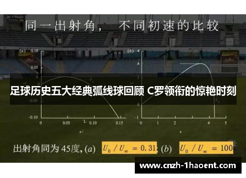 足球历史五大经典弧线球回顾 C罗领衔的惊艳时刻 足球历史五大经典弧线球回顾 C罗领衔的惊艳时刻