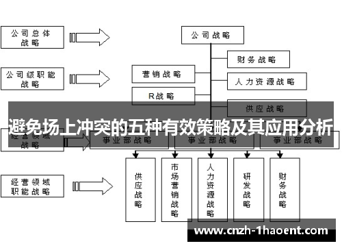 避免场上冲突的五种有效策略及其应用分析 避免场上冲突的五种有效策略及其应用分析