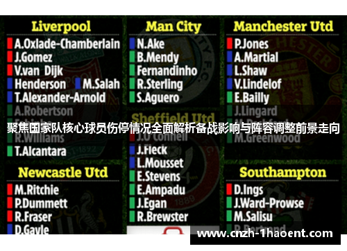 聚焦国家队核心球员伤停情况全面解析备战影响与阵容调整前景走向 聚焦国家队核心球员伤停情况全面解析备战影响与阵容调整前景走向